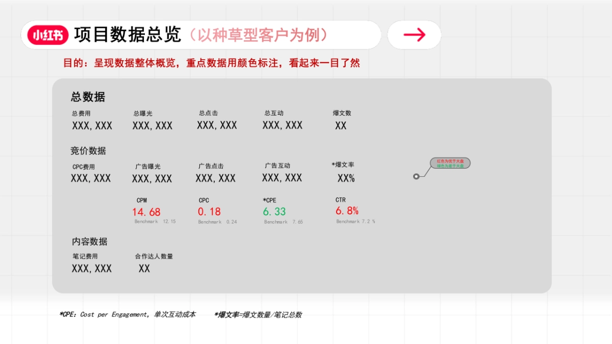 【初级】投放复盘基础框架及要素_第9页