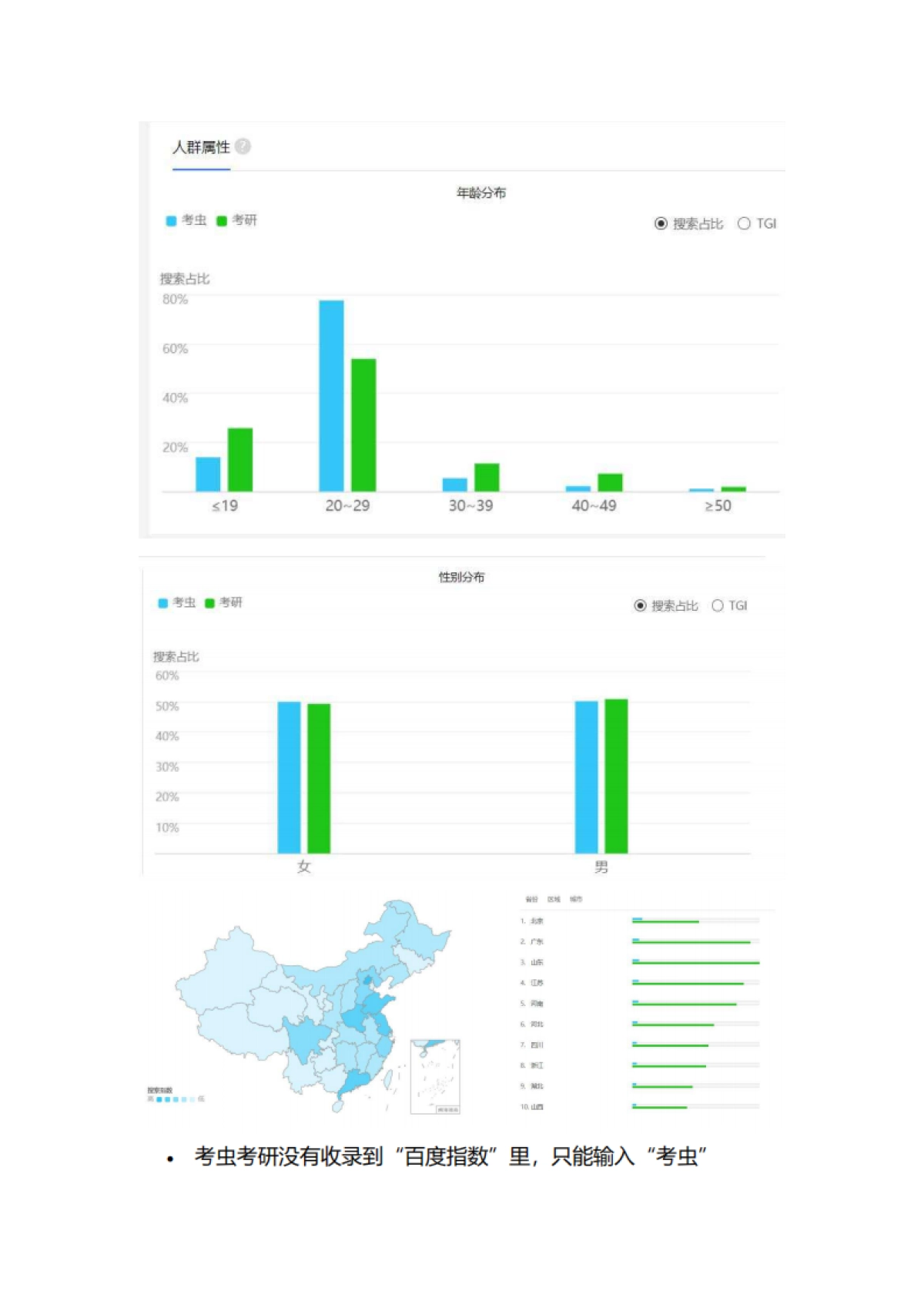 【线上教育】2022考虫考研-运营矩阵复盘方案（私域运营、用户增长）_第5页