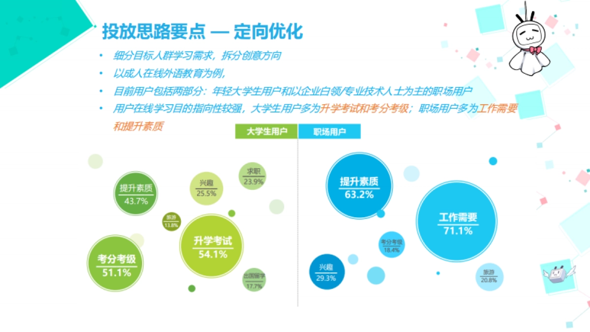 【行业案例】bilibili效果广告投放思路指导-教育_第10页