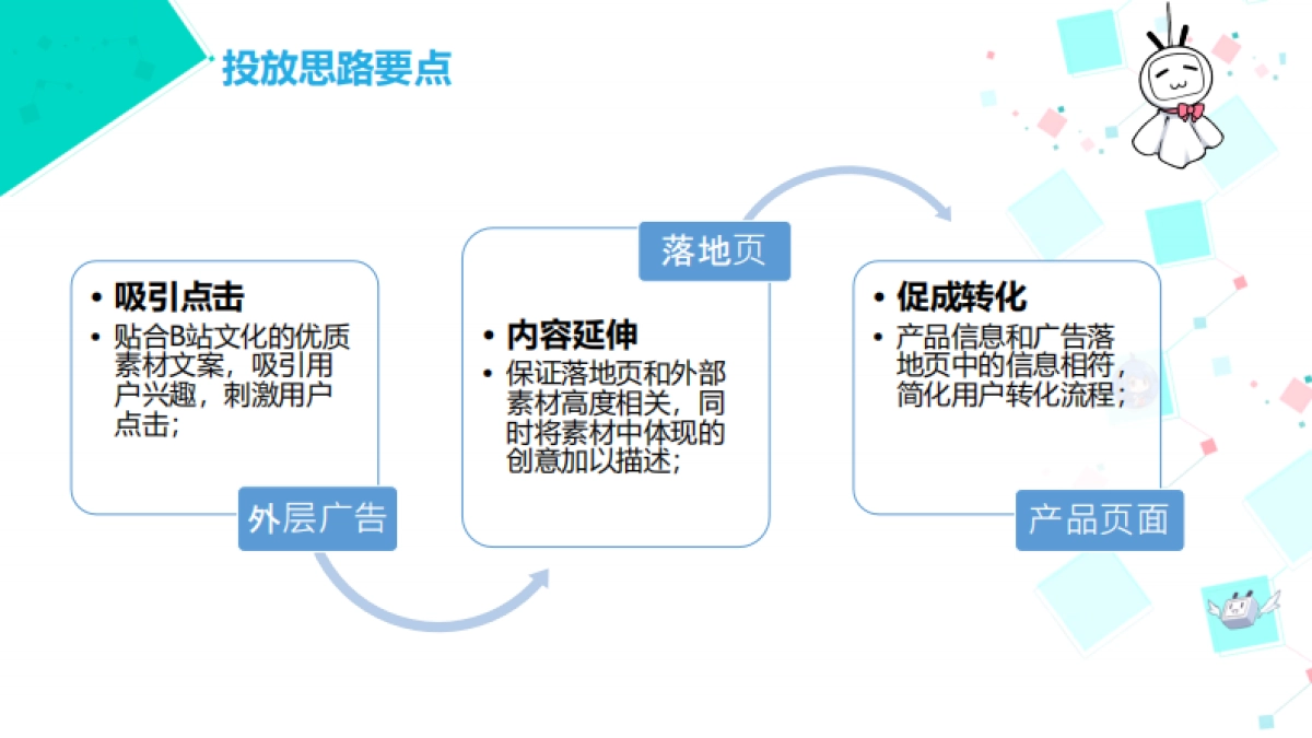 【行业案例】bilibili效果广告投放思路指导-教育_第5页