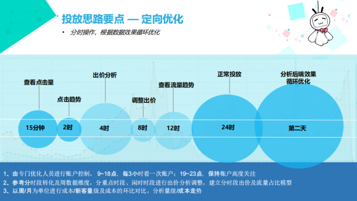 【行业案例】bilibili效果广告投放思路指导-教育_第7页