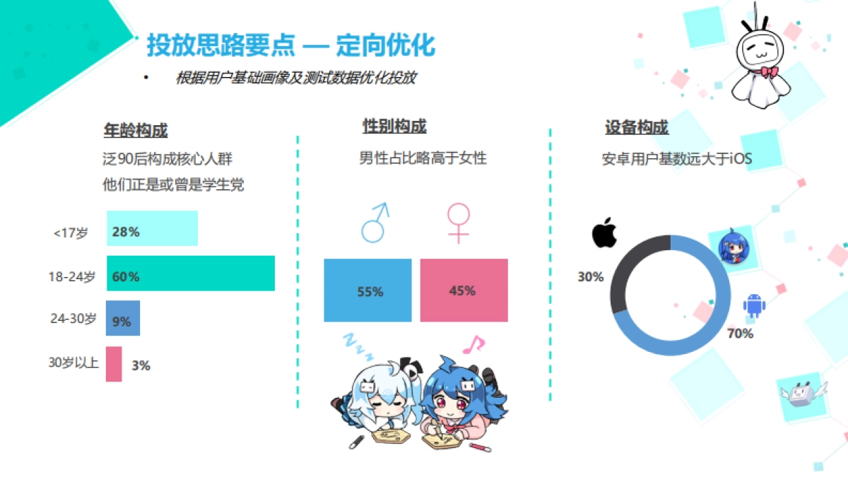 【行业案例】bilibili效果广告投放思路指导-教育_第8页