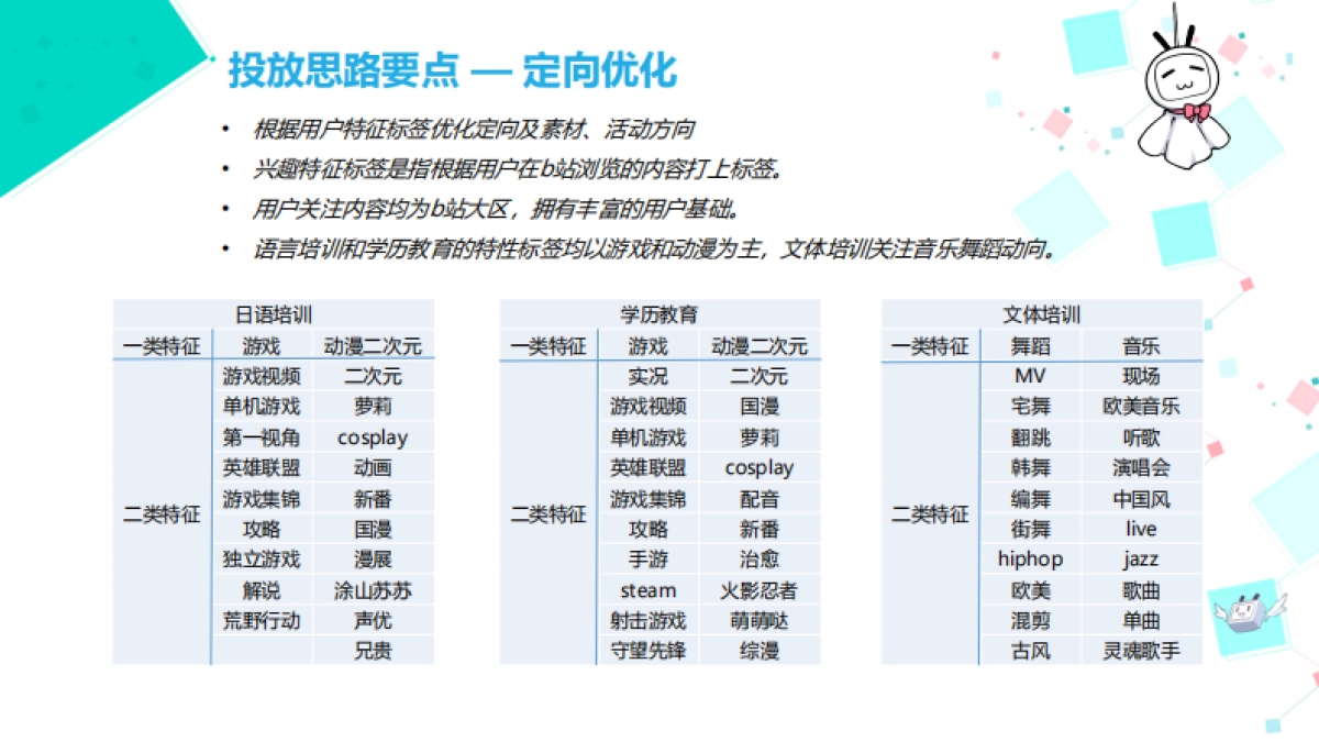 【行业案例】bilibili效果广告投放思路指导-教育_第9页