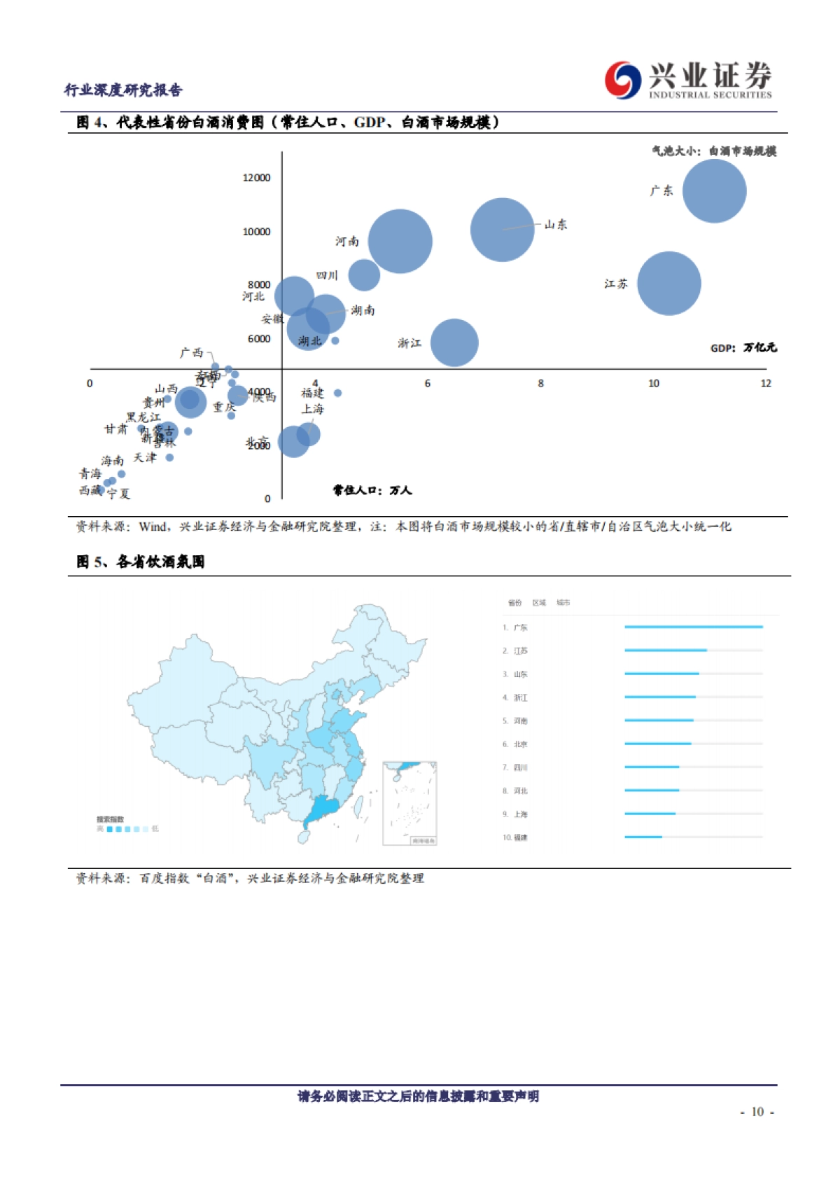 【兴业证券】食品饮料行业:白酒深度复盘之区域分析篇_第10页