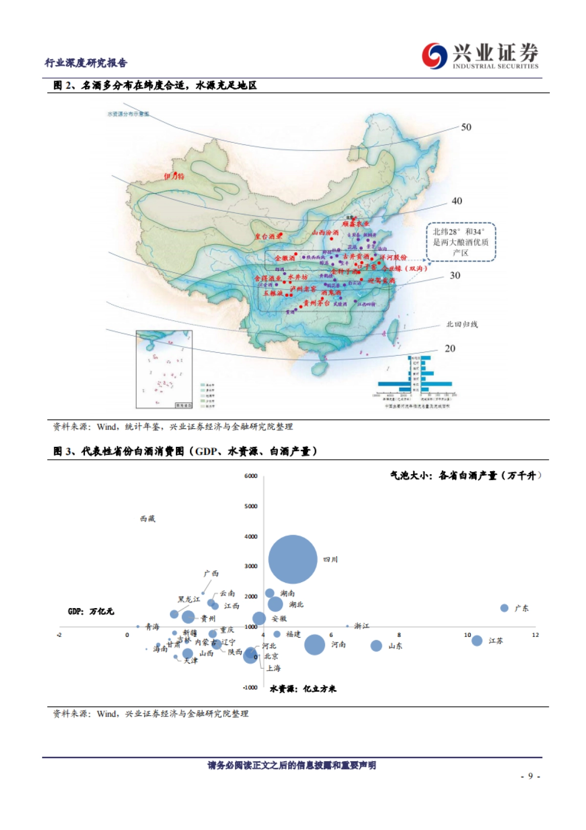 【兴业证券】食品饮料行业:白酒深度复盘之区域分析篇_第9页