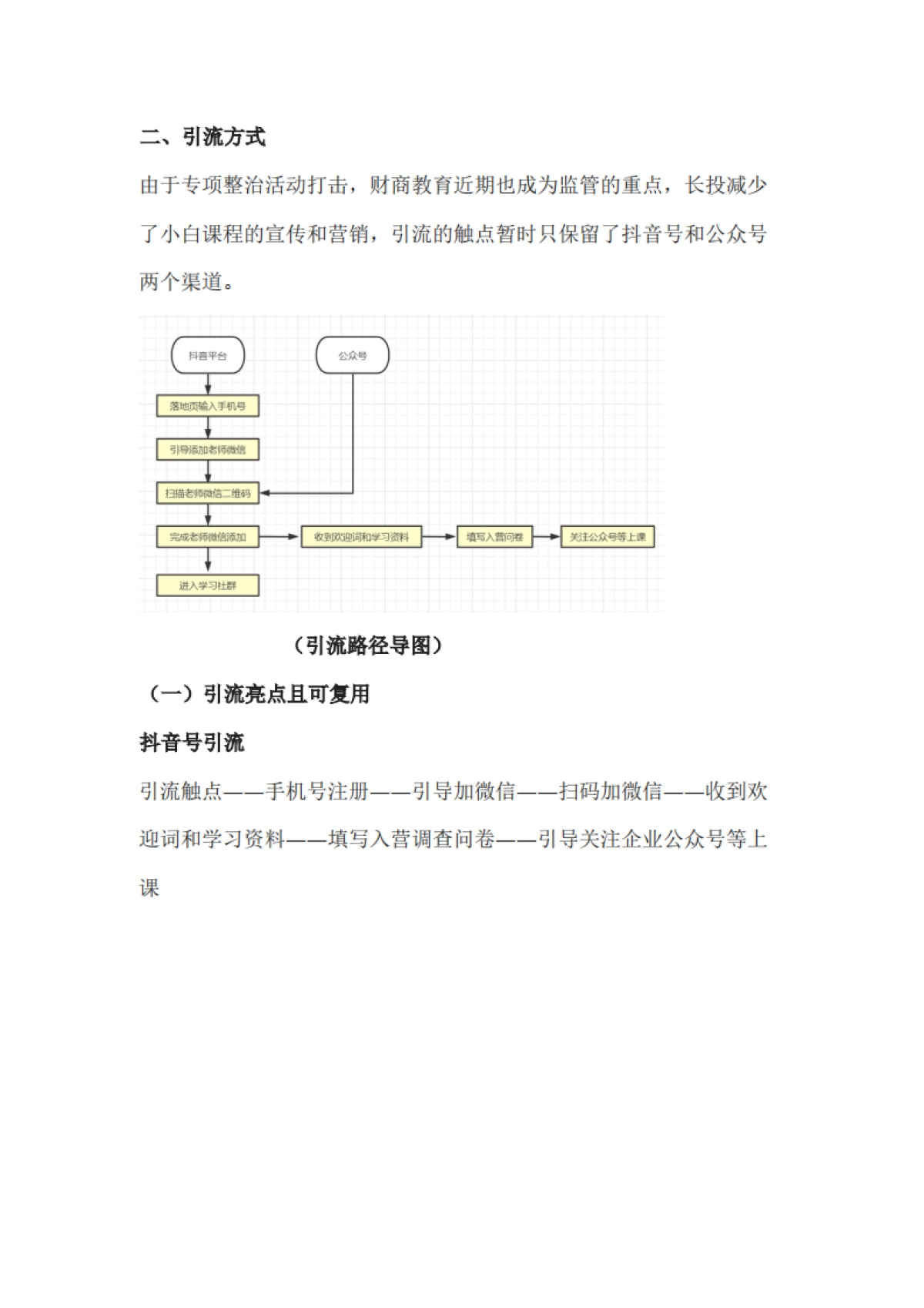 【在线教育】2021年0元小白理财训练营私域线上引流转化策略复盘方案（品牌传播、社群营销、线上引流涨粉、低转高模型）_第4页