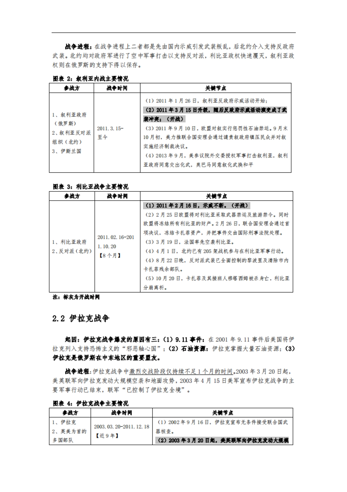 1990年以来，六次战争对资产价格影响复盘-西部策略-16页_第5页