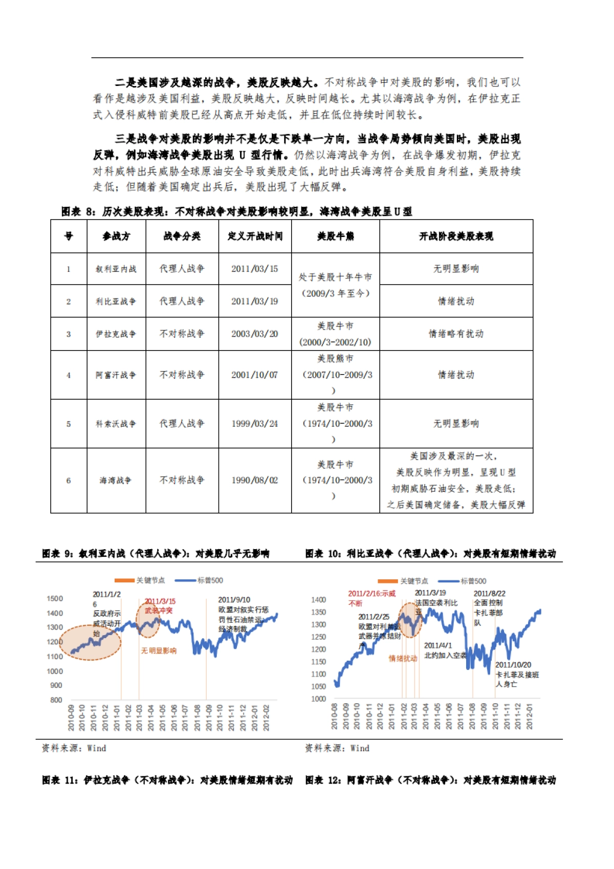 1990年以来，六次战争对资产价格影响复盘-西部策略-16页_第8页