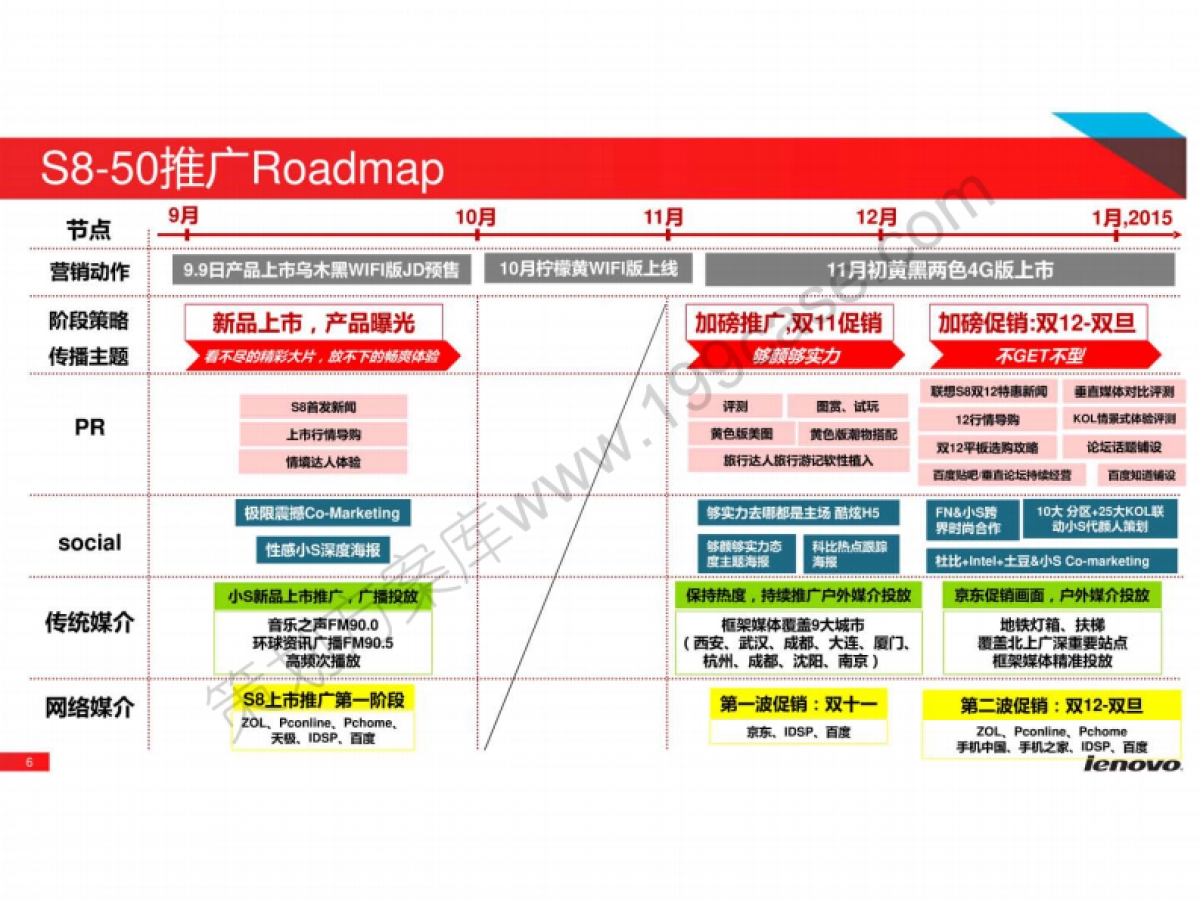 2015平板小S8传播推广复盘整合方案-82P_第6页