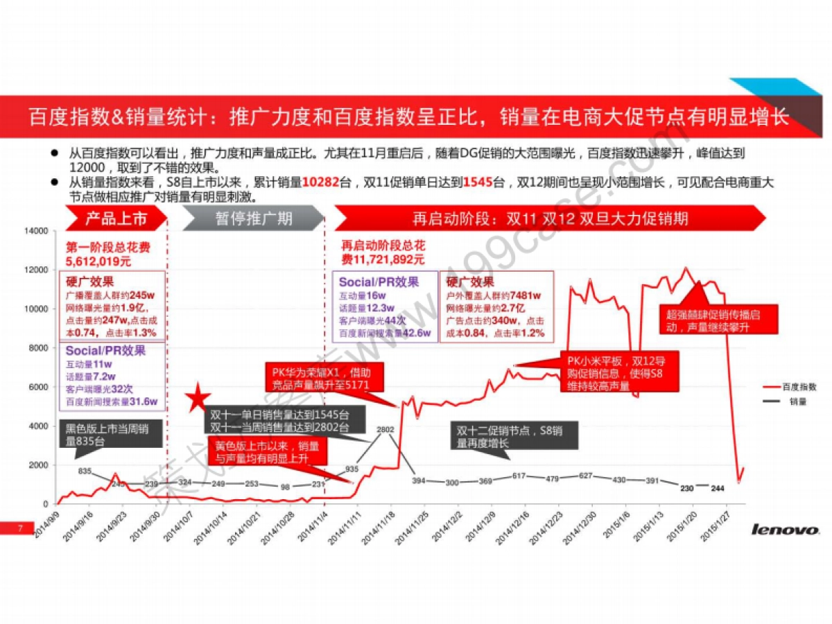 2015平板小S8传播推广复盘整合方案-82P_第7页