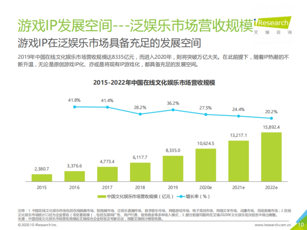 2020年中国游戏IP价值案例研究报告—阴阳师_第10页
