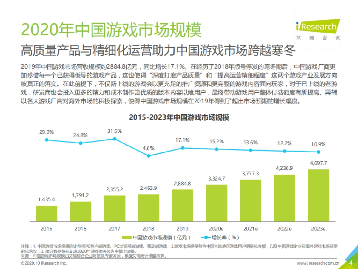 2020年中国游戏IP价值案例研究报告—阴阳师_第4页