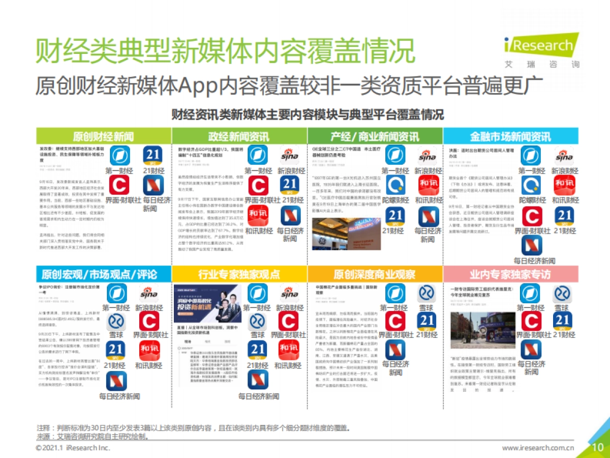 2020年中国原创财经新媒体案例研究报告-艾瑞咨询&第一财经-53页_第10页