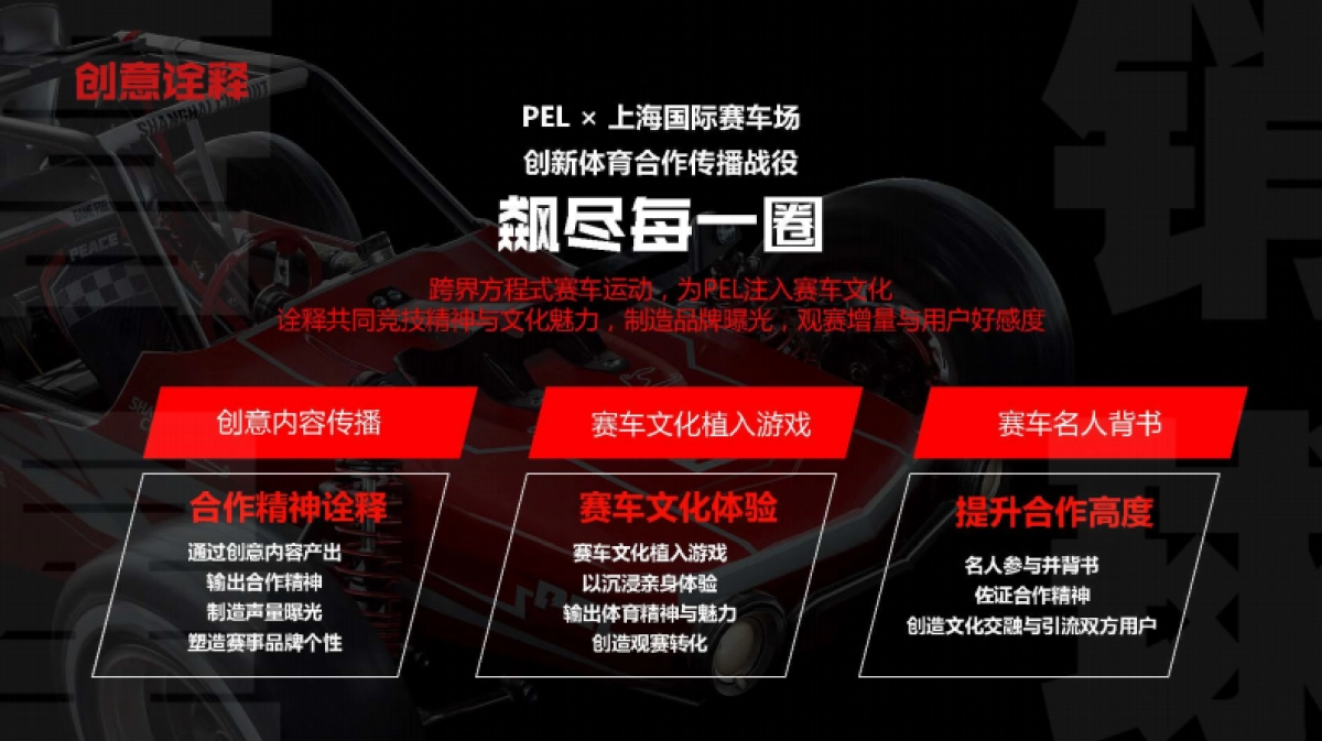 2021PEL和平精英上海国际赛车场跨界传播案例_第8页