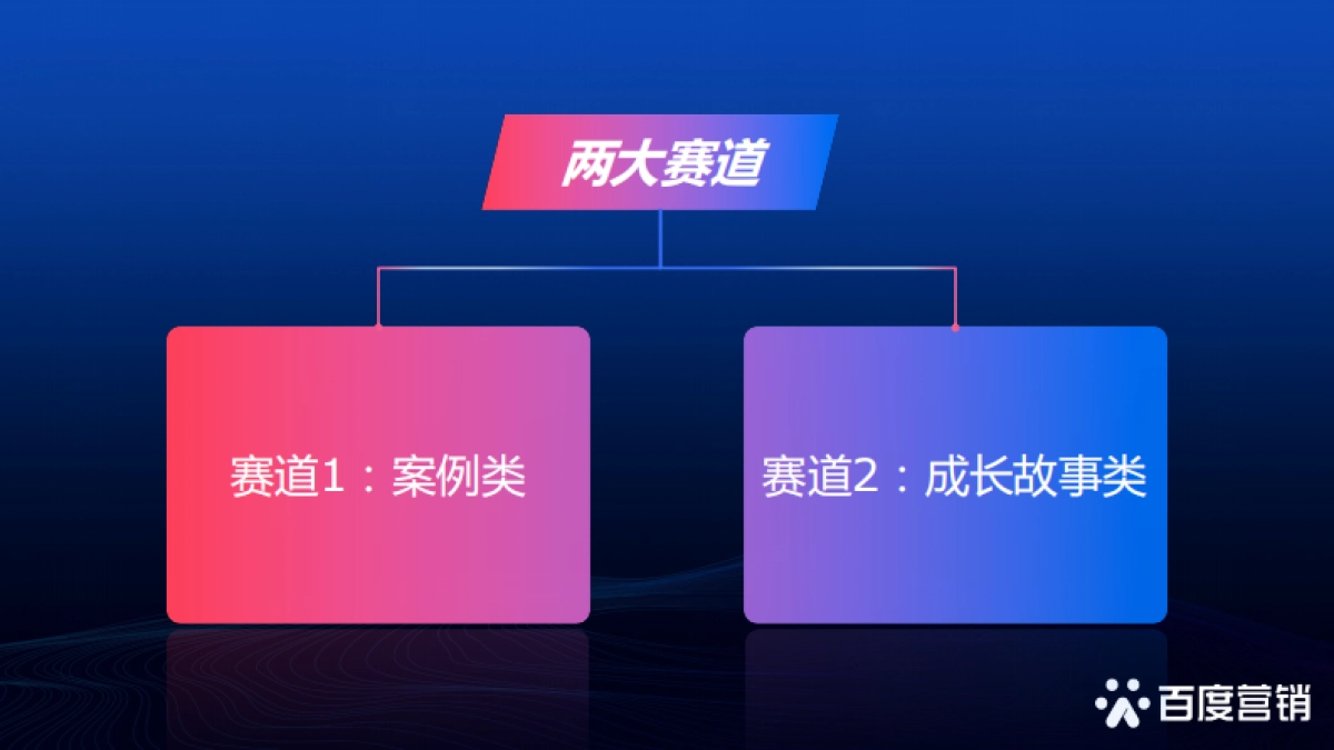 2021百享·百度营销20周年成长案例大赛_第5页