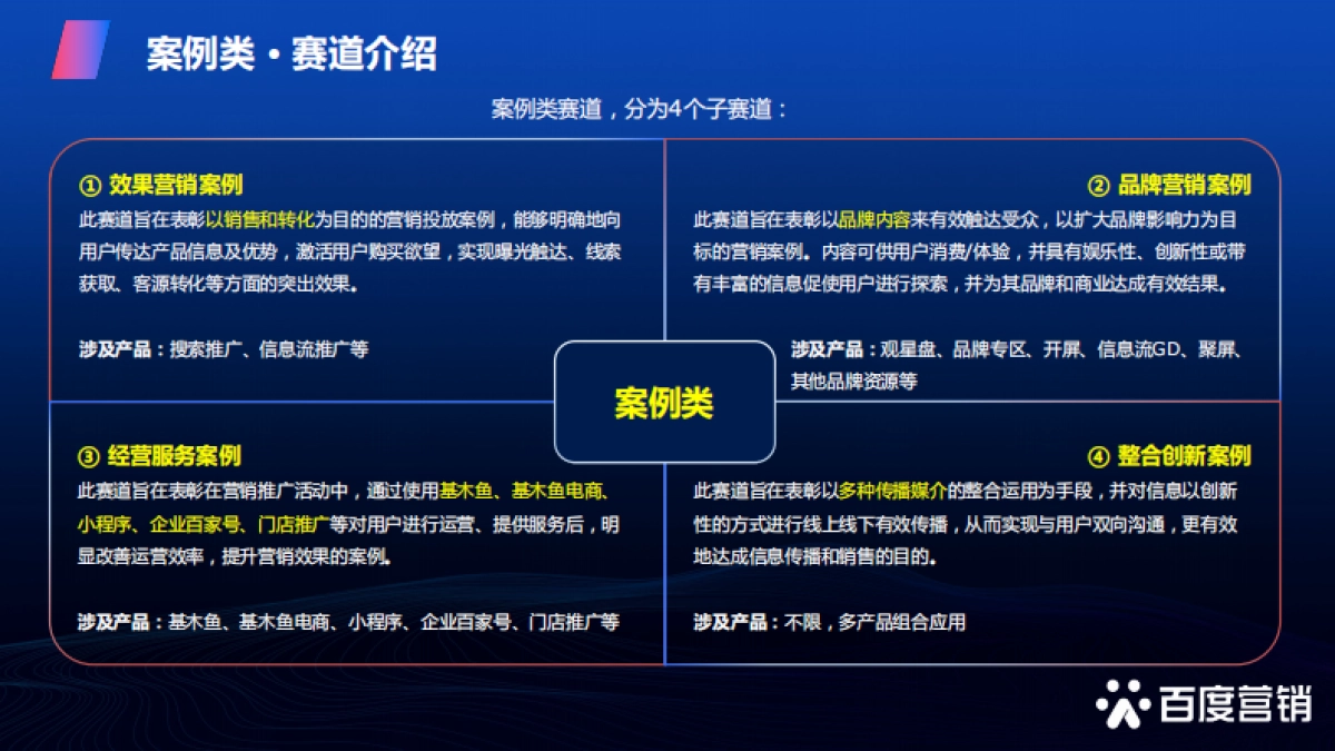 2021百享·百度营销20周年成长案例大赛_第7页