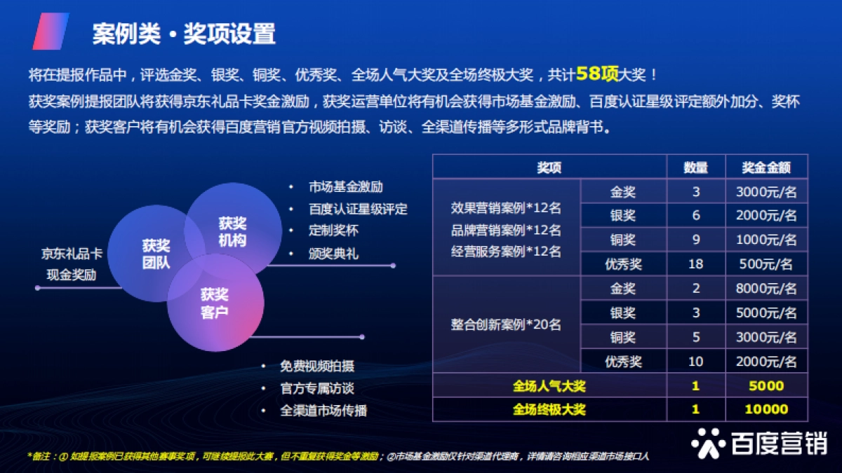 2021百享·百度营销20周年成长案例大赛_第8页