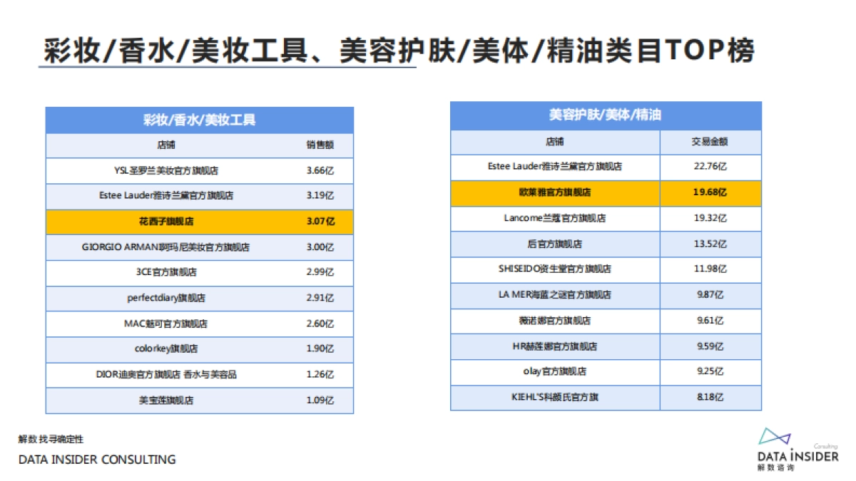 2021美妆品牌营销战果复盘-解数咨询-47页_第10页