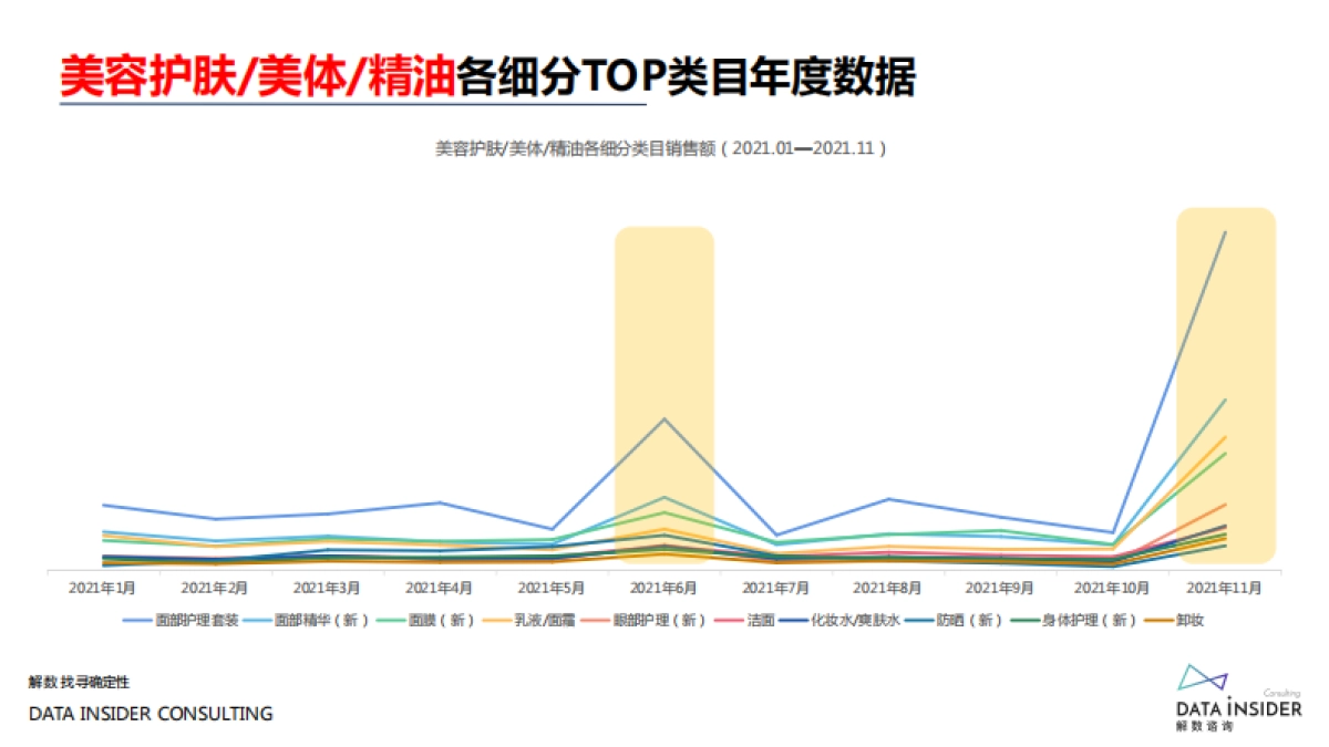 2021美妆品牌营销战果复盘-解数咨询-47页_第6页