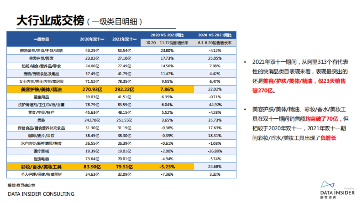 2021美妆品牌营销战果复盘-解数咨询-47页_第8页