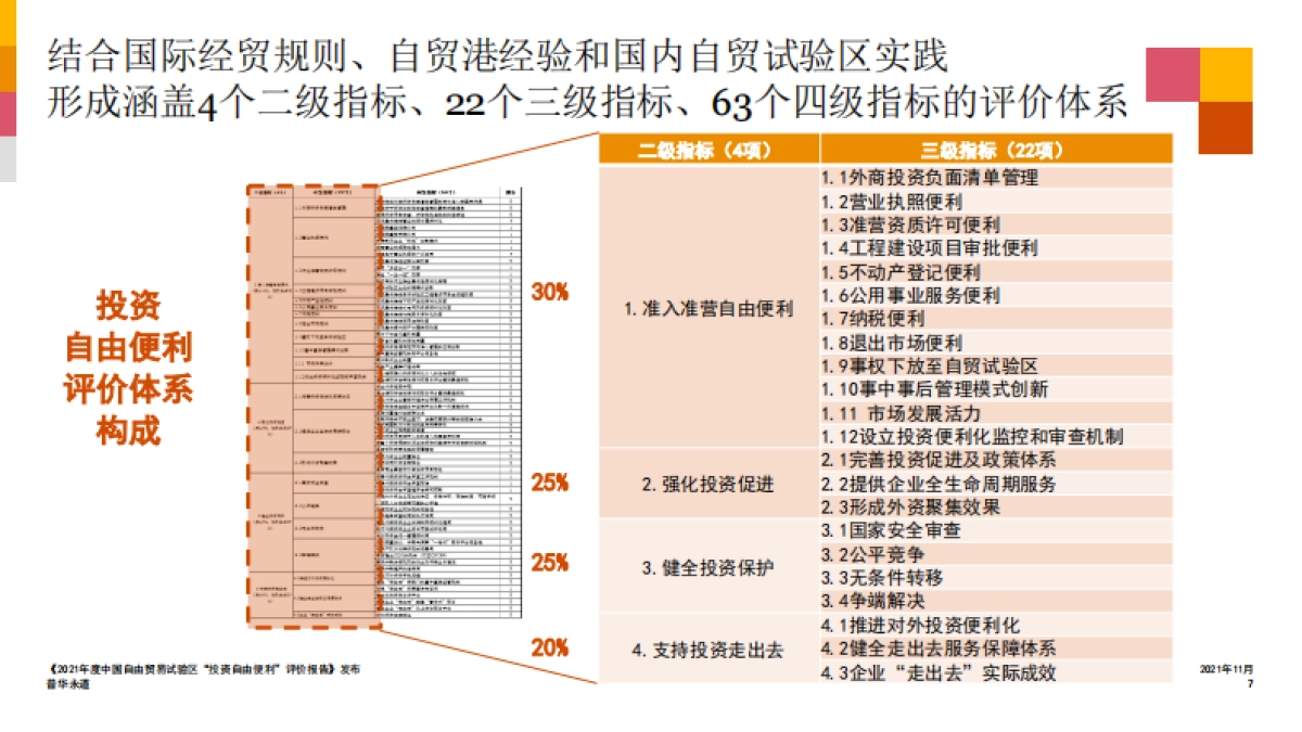 2021年度中国“投资自由便利”评价报告及自贸试验区投资自由便利经典案例-PWC-26页_第7页