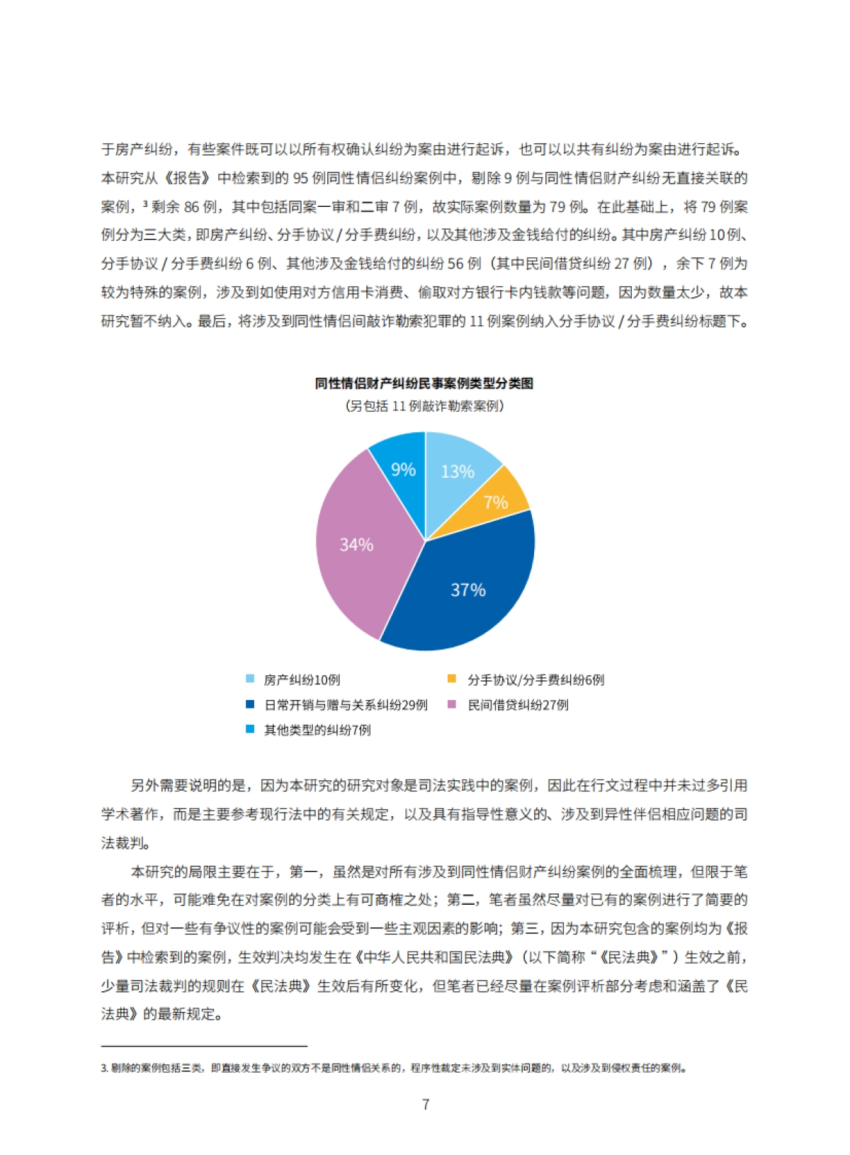 2021年同性情侣财产纠纷案例研究报告-44页_第7页