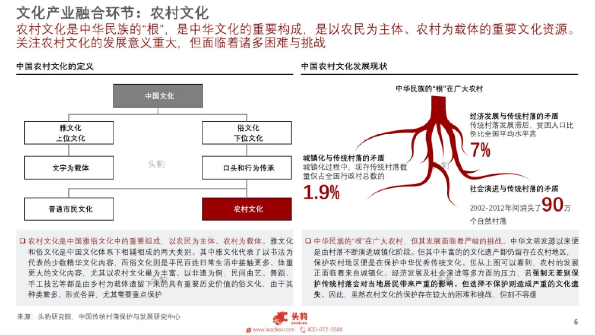2021年中国乡村振兴路径和乡村振兴海内外案例分析-头豹-15页_第6页