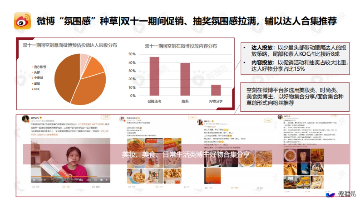 2021双11爆款案例——食饮赛道空刻意面与茶里-微播易-38页_第10页