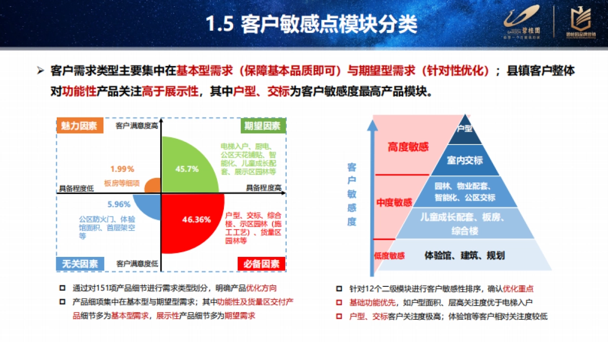2021五六线产品客户敏感点复盘分析_第10页