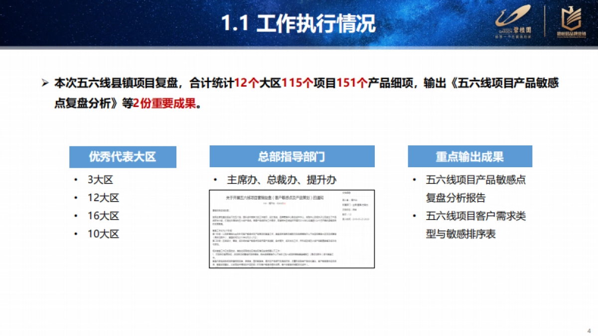 2021五六线产品客户敏感点复盘分析_第4页