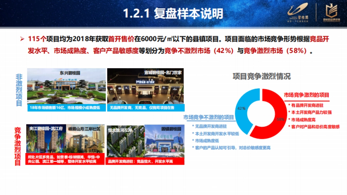 2021五六线产品客户敏感点复盘分析_第5页