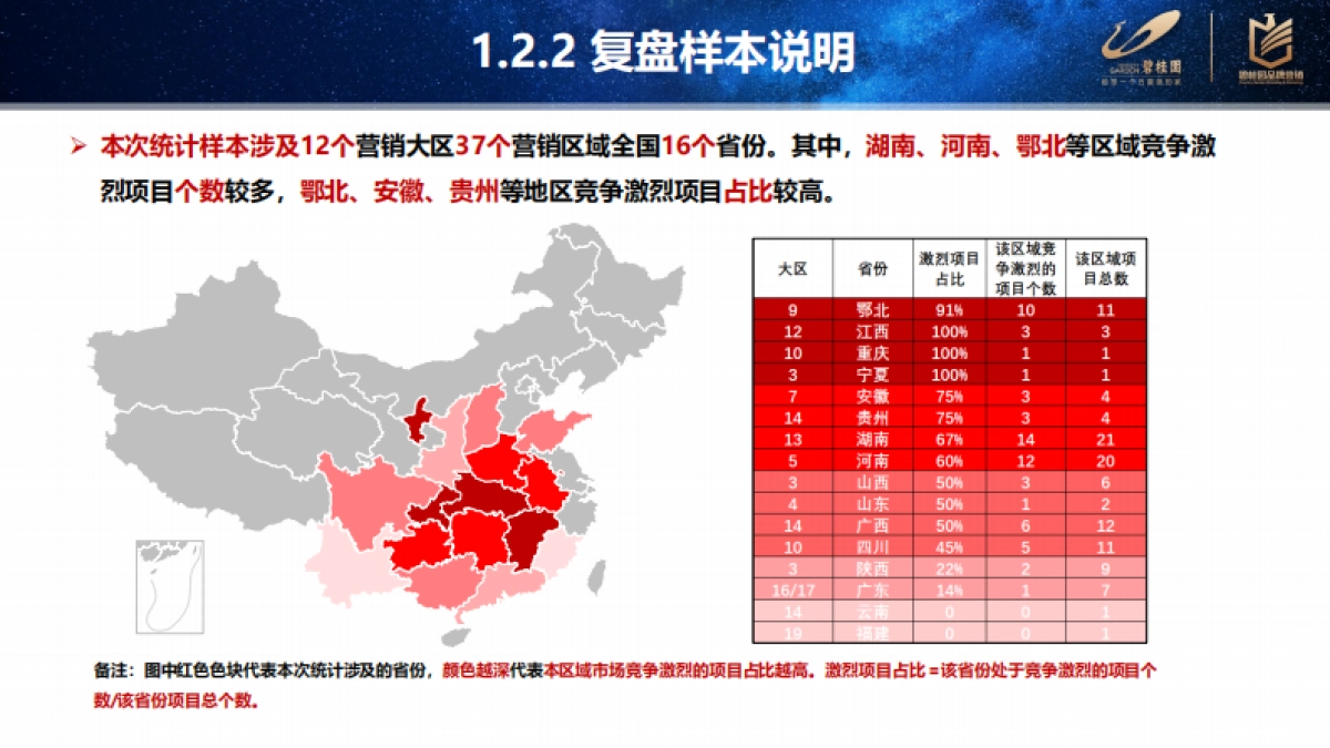 2021五六线产品客户敏感点复盘分析_第6页