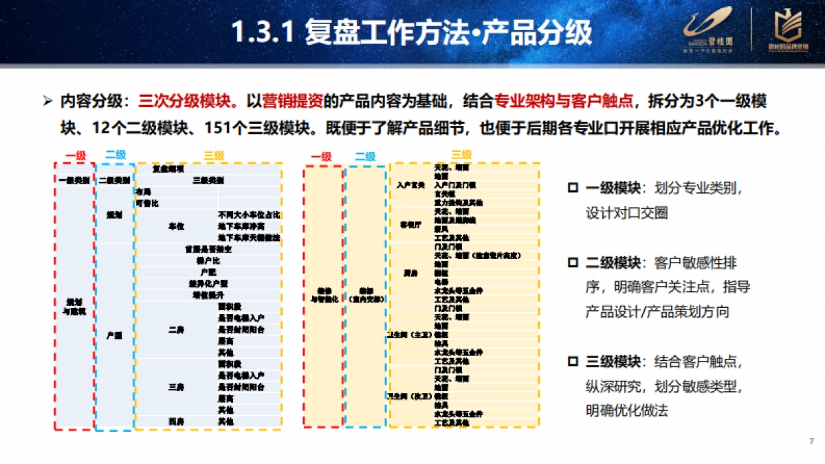 2021五六线产品客户敏感点复盘分析_第7页