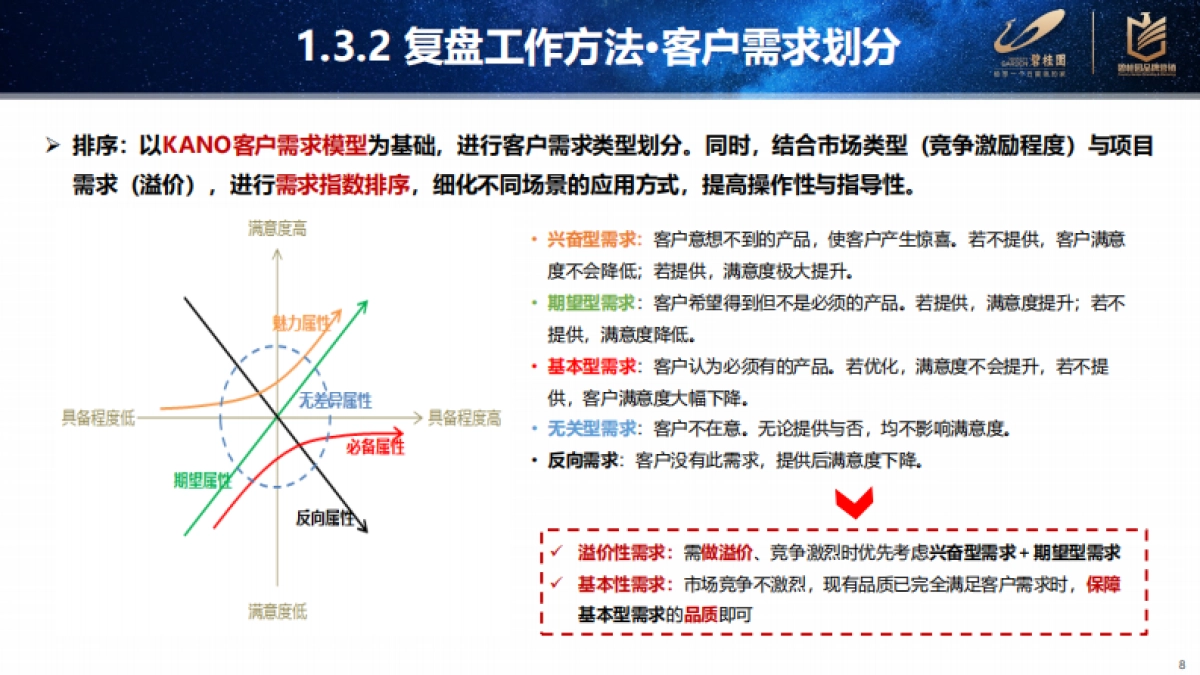 2021五六线产品客户敏感点复盘分析_第8页