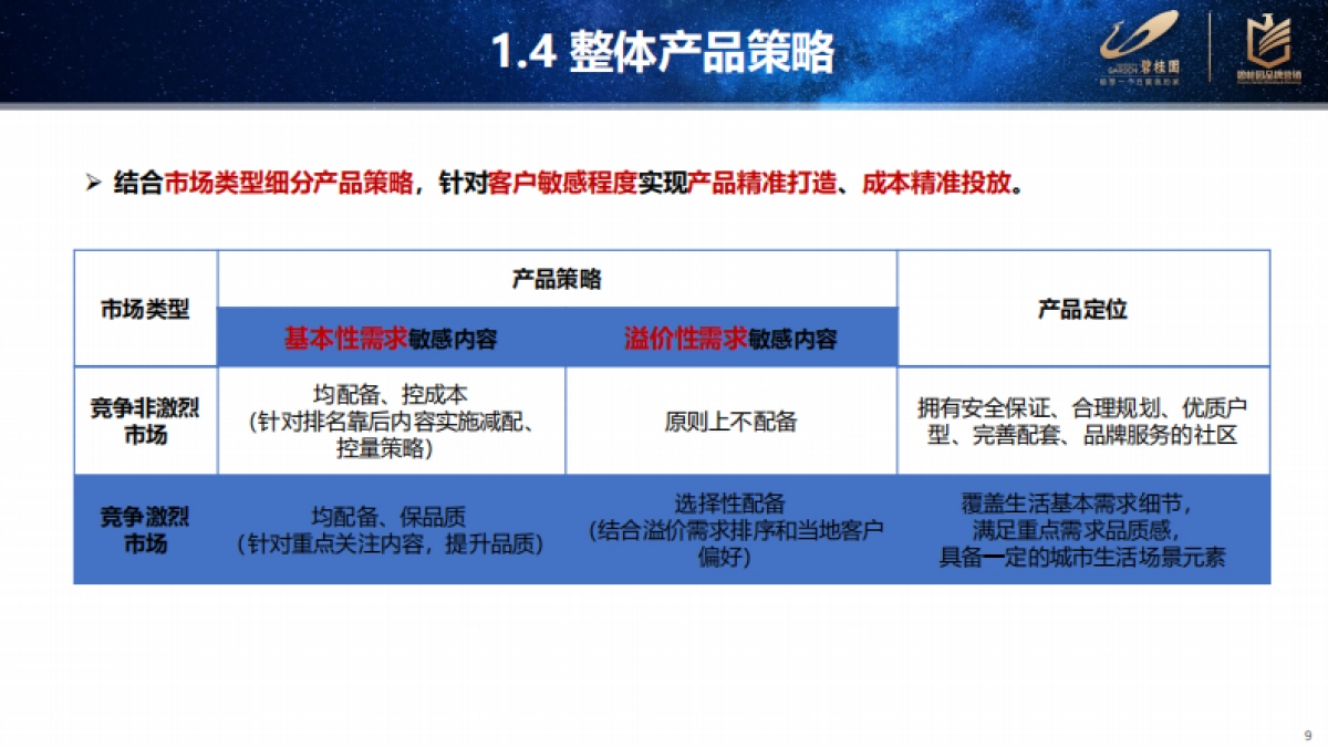 2021五六线产品客户敏感点复盘分析_第9页