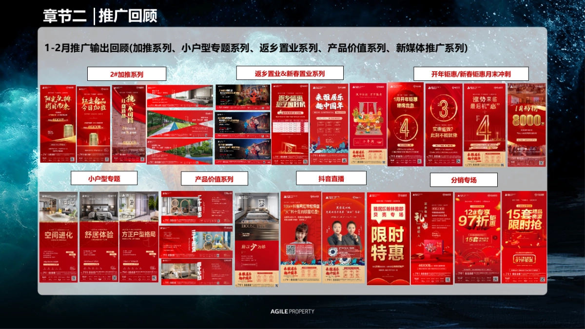 2021许昌水乡项目1-2月春节 返乡置业复盘报告_第10页