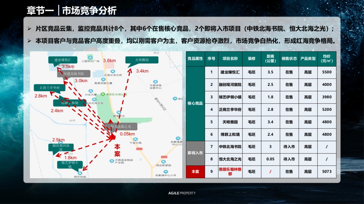 2021许昌水乡项目1-2月春节 返乡置业复盘报告_第4页