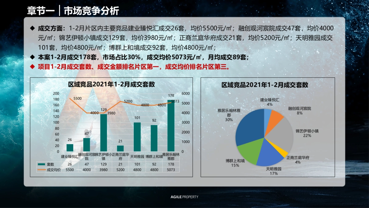 2021许昌水乡项目1-2月春节 返乡置业复盘报告_第5页
