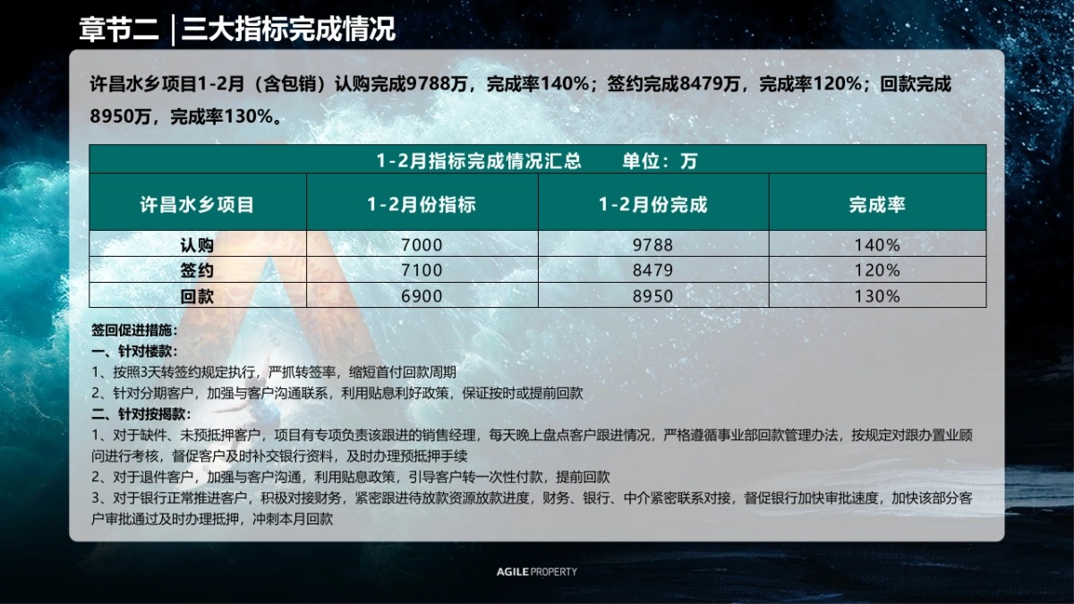2021许昌水乡项目1-2月春节 返乡置业复盘报告_第7页