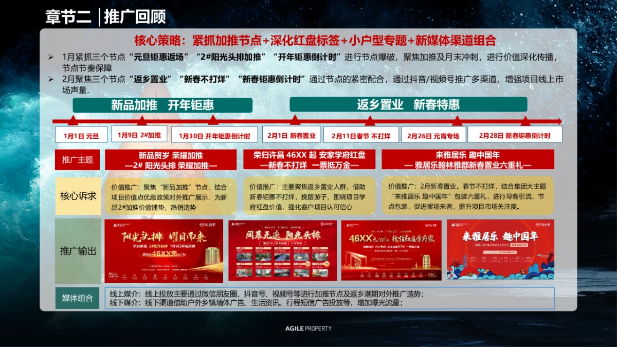 2021许昌水乡项目1-2月春节 返乡置业复盘报告_第9页