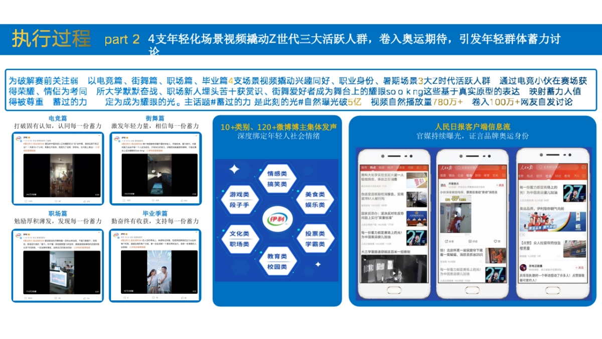 2021伊利「蓄力一代」案例_第10页