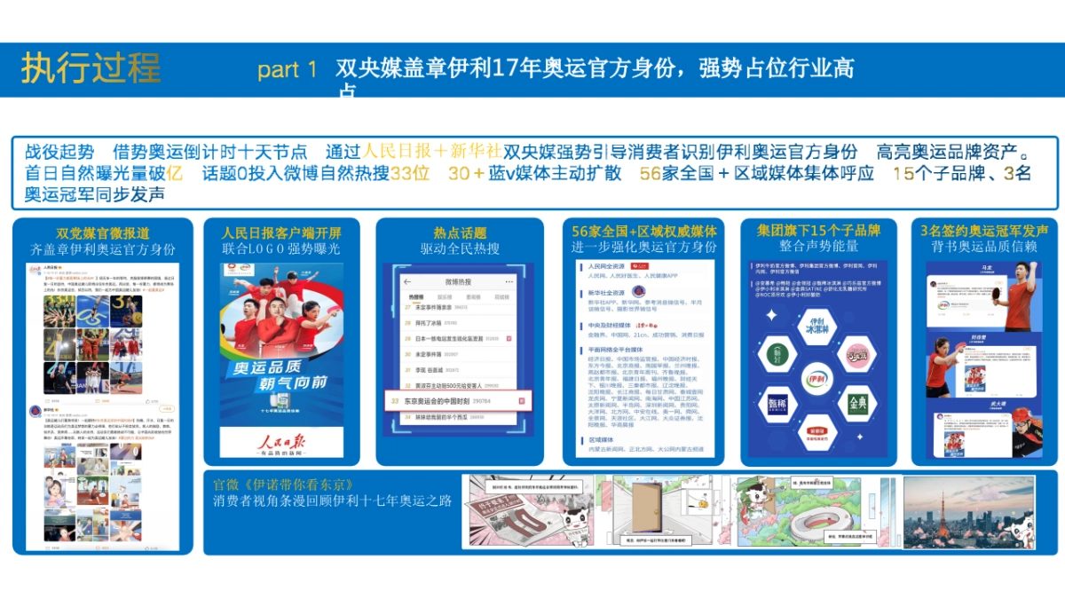 2021伊利「蓄力一代」案例_第9页