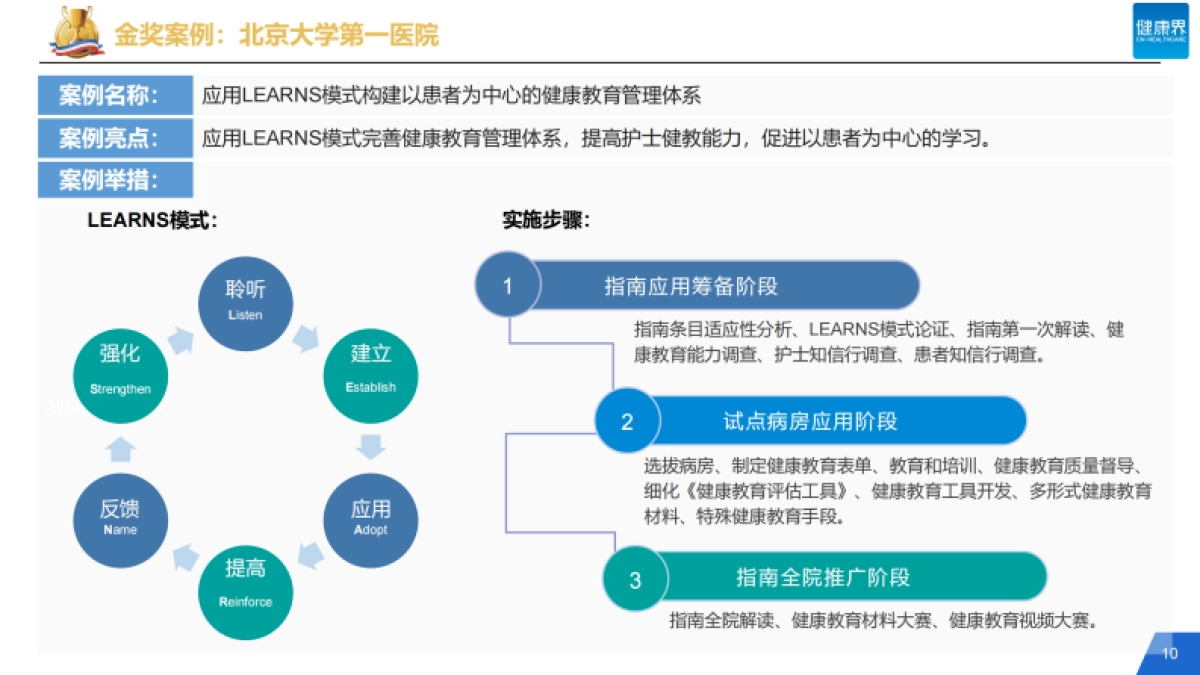 2021中国医院管理策略研究报告暨第五季中国医院管理奖案例研究报告-健康界-60页_第10页