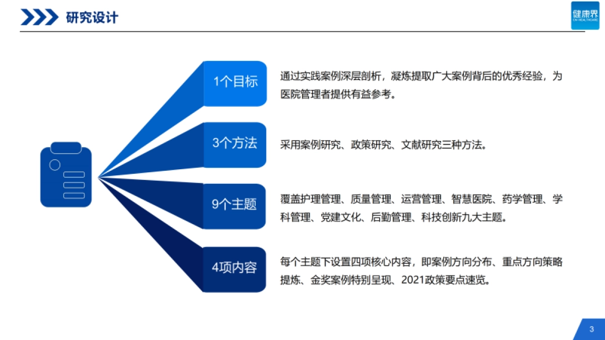 2021中国医院管理策略研究报告暨第五季中国医院管理奖案例研究报告-健康界-60页_第3页