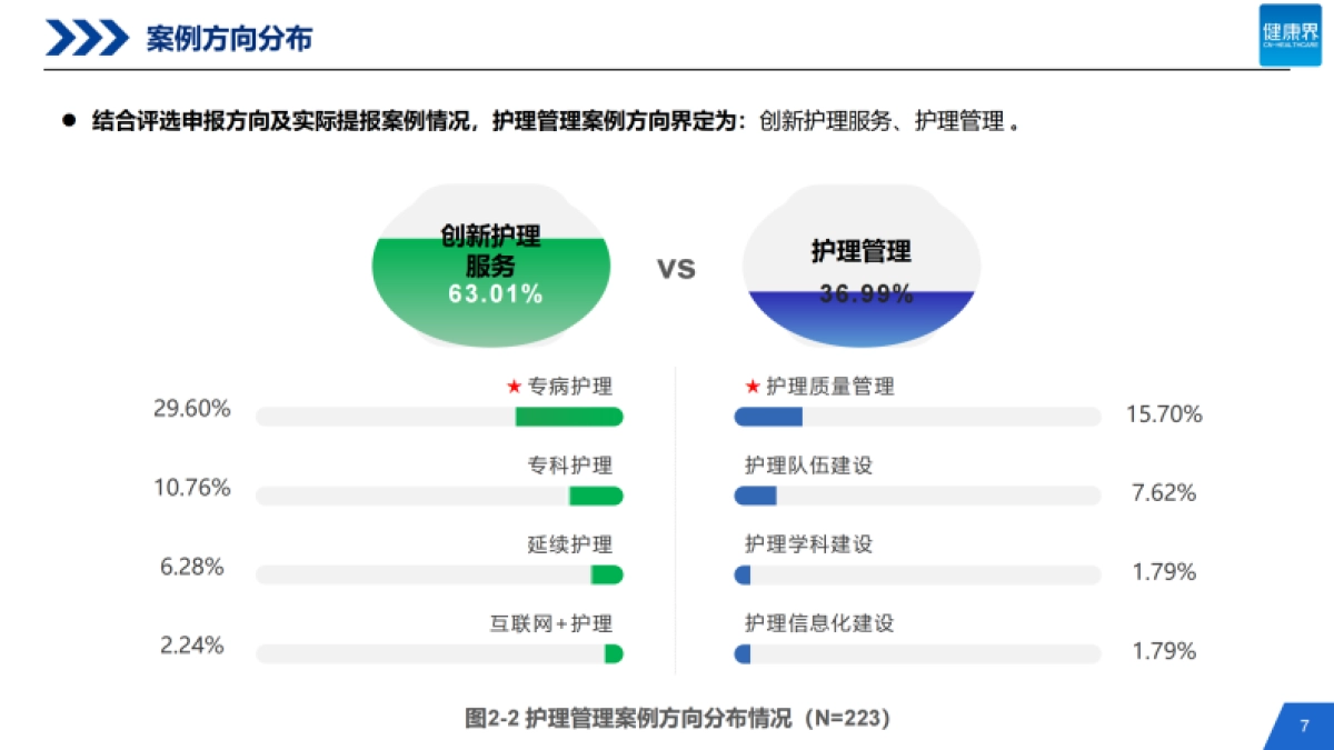 2021中国医院管理策略研究报告暨第五季中国医院管理奖案例研究报告-健康界-60页_第7页