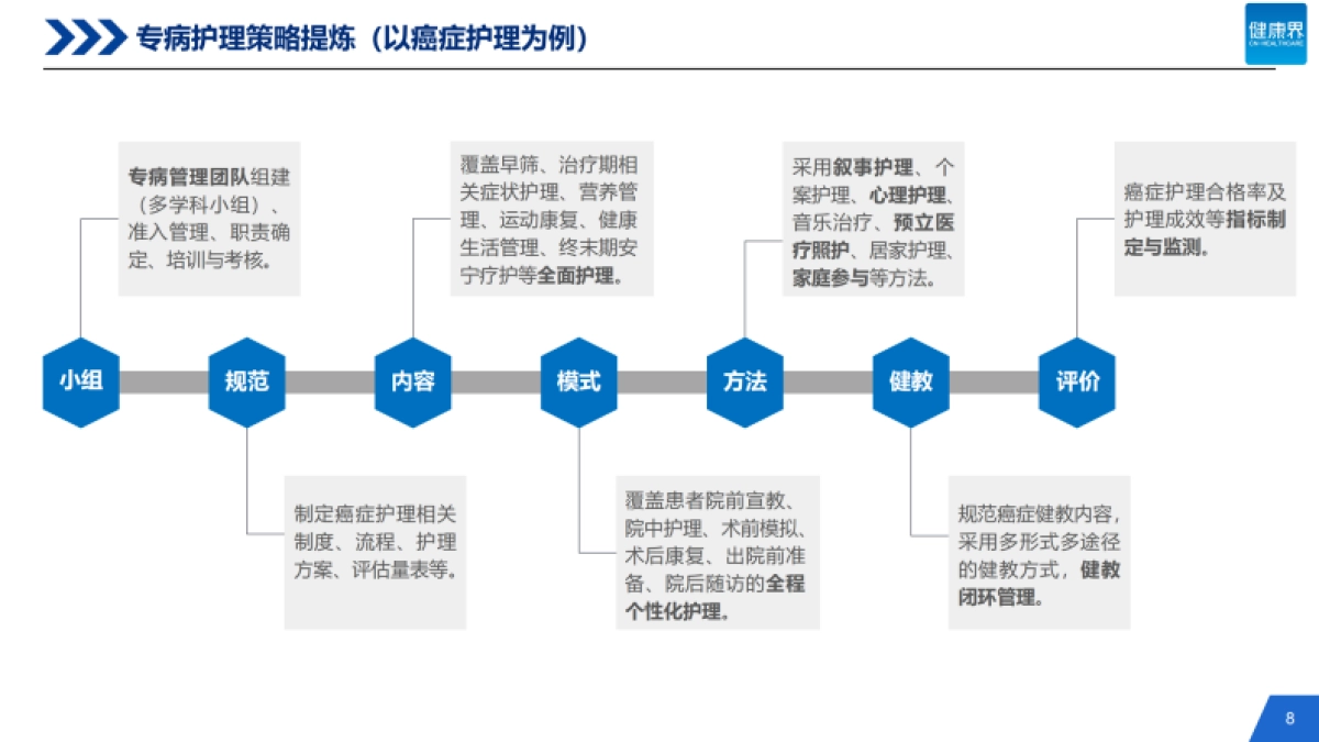 2021中国医院管理策略研究报告暨第五季中国医院管理奖案例研究报告-健康界-60页_第8页