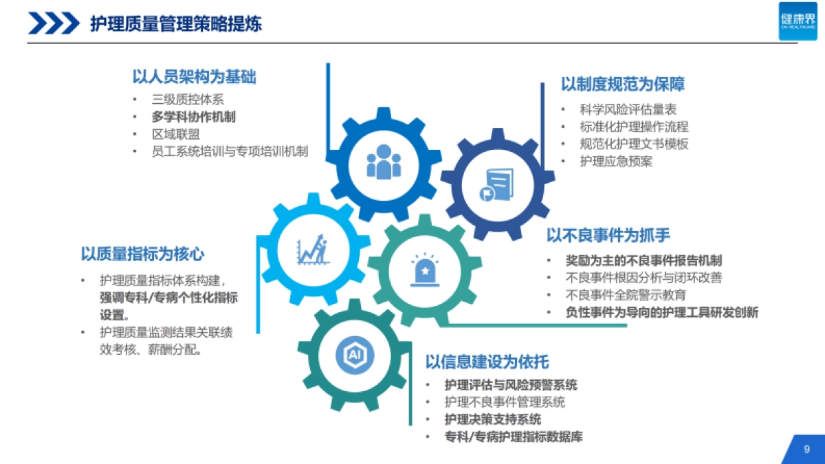 2021中国医院管理策略研究报告暨第五季中国医院管理奖案例研究报告-健康界-60页_第9页