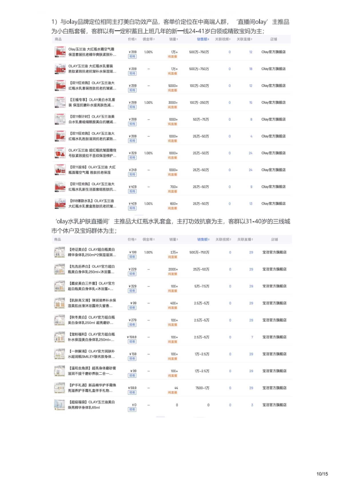 2022OLAY直播间营销策略拆解案例SOP_第10页
