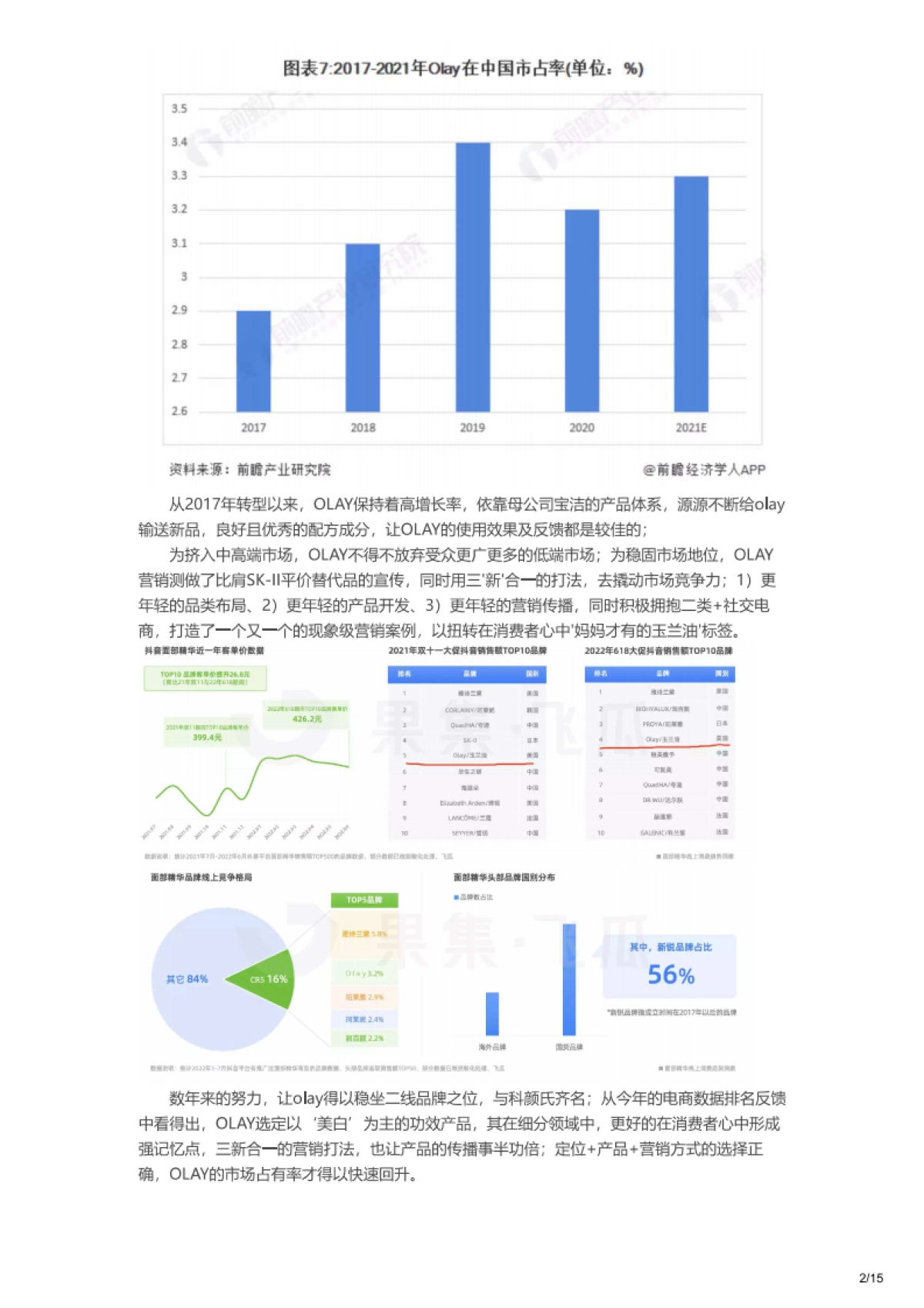 2022OLAY直播间营销策略拆解案例SOP_第2页