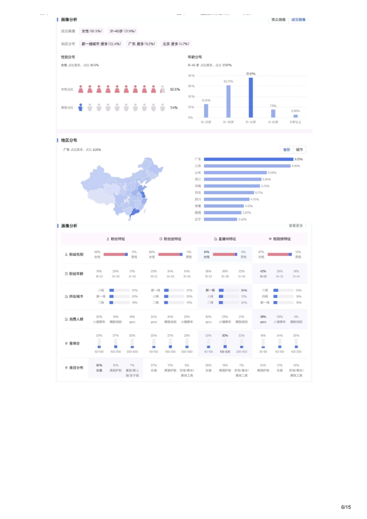 2022OLAY直播间营销策略拆解案例SOP_第6页